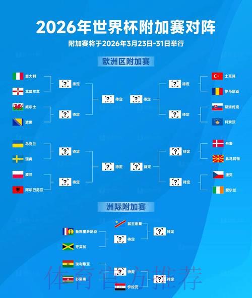 深度解析：2026年世界杯赛事走势与结果预测
