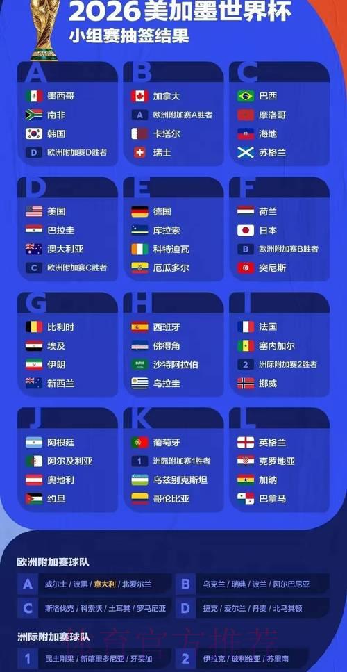 深度解析：2026年世界杯赛事走势与结果预测