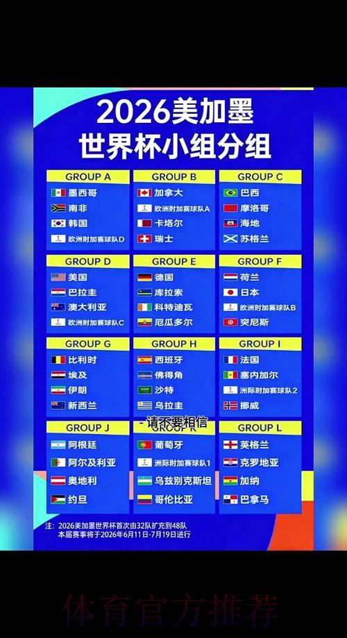 2026年世界杯全程赛事安排与深度解析 2026年世界杯全程赛事安排与深度解析