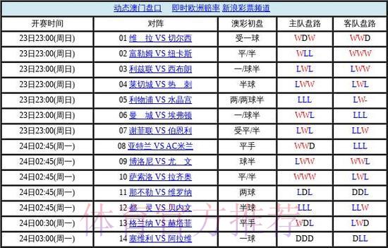 2026世界杯官方投注盘口权威排行榜 2026世界杯官方投注盘口权威排行榜
