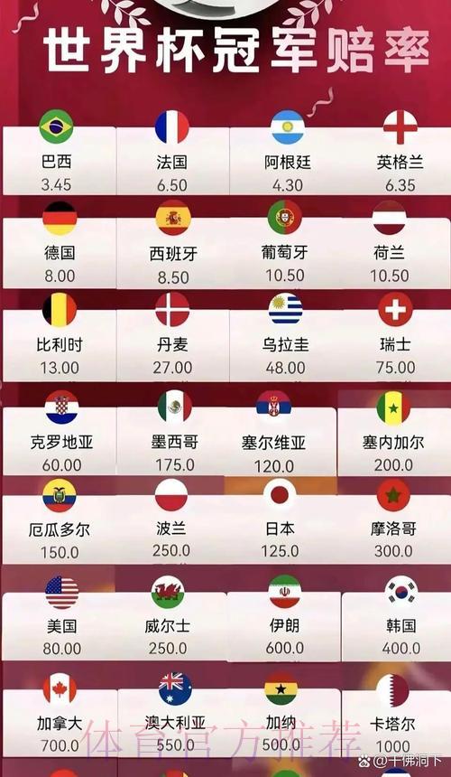 2026世界杯投注赔率完整攻略 2026世界杯投注赔率完整攻略