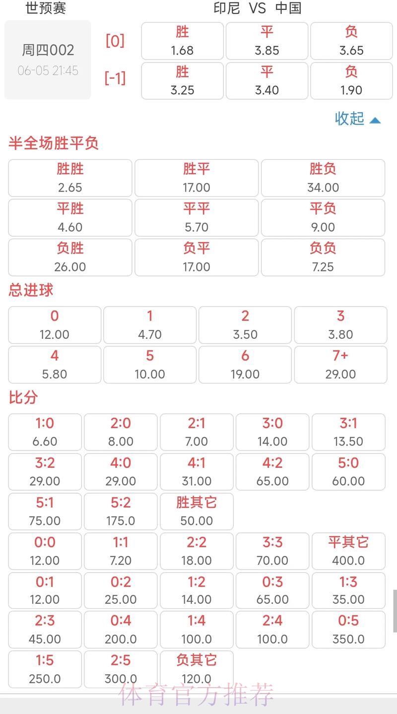 2026世界杯投注赔率完整攻略 2026世界杯投注赔率完整攻略
