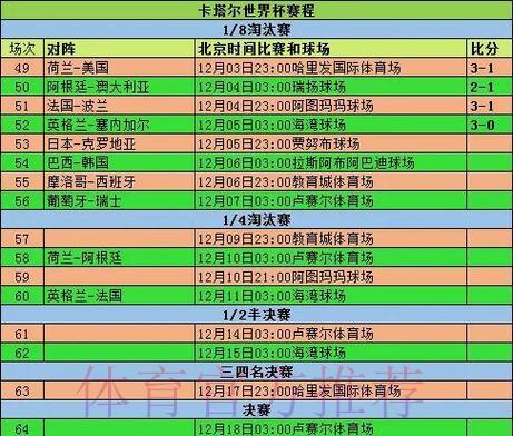 世界杯赛事高清直播盘口分析 世界杯赛事高清直播盘口分析