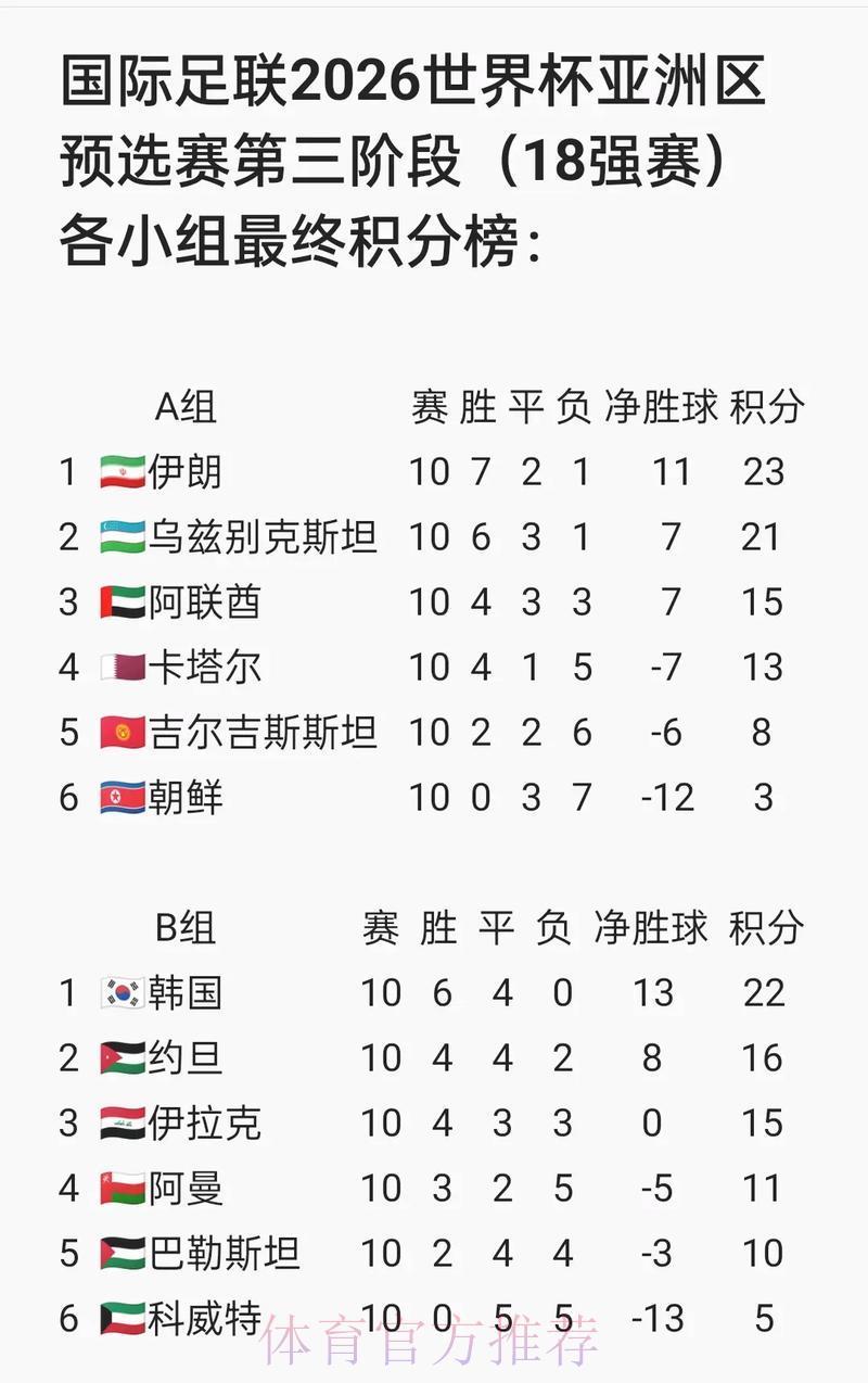 世界杯预选赛安卓版 世界杯预选赛安卓版