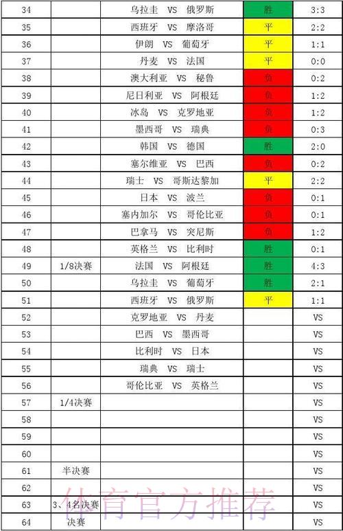 世界杯历史比分快速查询指南 世界杯历史比分快速查询指南