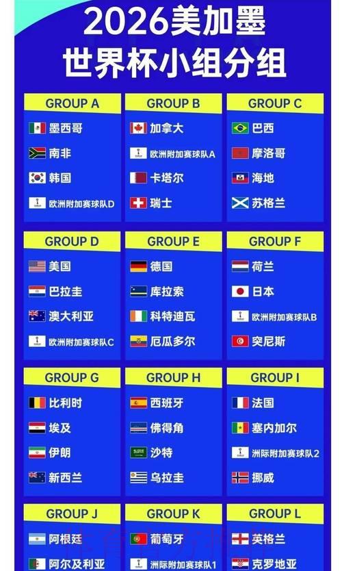 2026世界杯竞猜:各热门球队夺冠赔率全面盘点 2026世界杯竞猜:各热门球队夺冠赔率全面盘点