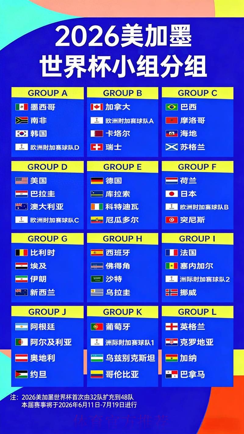 2026世界杯竞猜:各热门球队夺冠赔率全面盘点 2026世界杯竞猜:各热门球队夺冠赔率全面盘点